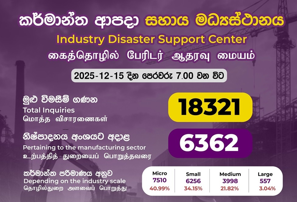 කර්මාන්ත ආපදා සහාය මධ්‍යස්ථානය (IDSC) වෙත දිට්වාගෙන් පීඩාවට පත් කර්මාන්ත හිමියන් 18,321කගෙන් විමසීම් – සම්පූර්ණ වාර්තාව මෙන්න
